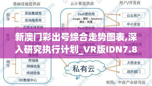 新澳门彩出号综合走势图表,深入研究执行计划_VR版IDN7.8