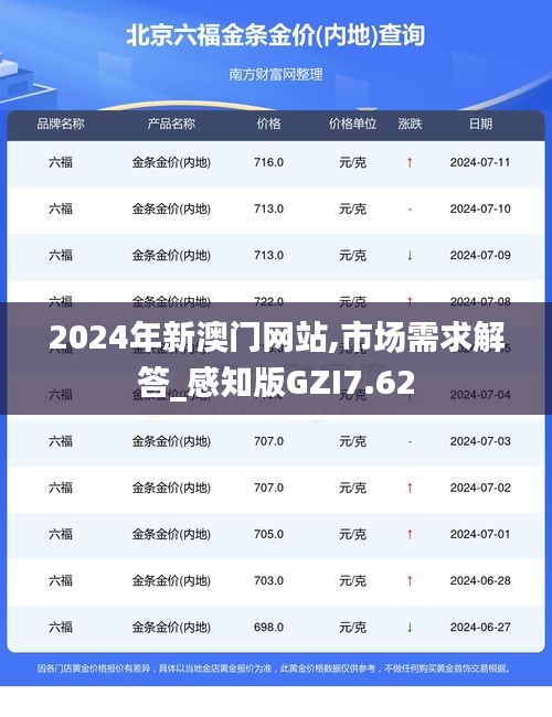 2024年新澳门网站,市场需求解答_感知版GZI7.62