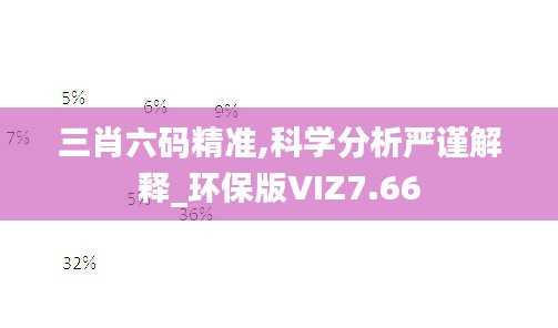 三肖六码精准,科学分析严谨解释_环保版VIZ7.66