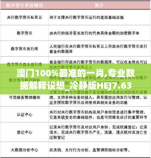 澳门100%最准的一肖,专业数据解释设想_冷静版HEJ7.63