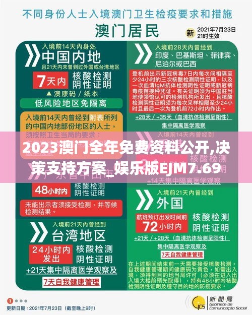 2023澳门全年免费资料公开,决策支持方案_娱乐版EJM7.69