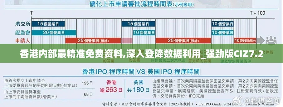 香港内部最精准免费资料,深入登降数据利用_强劲版CIZ7.2