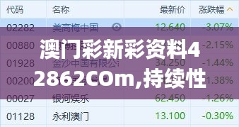 澳门彩新彩资料42862COm,持续性实施方案_迷你版WHQ7.58