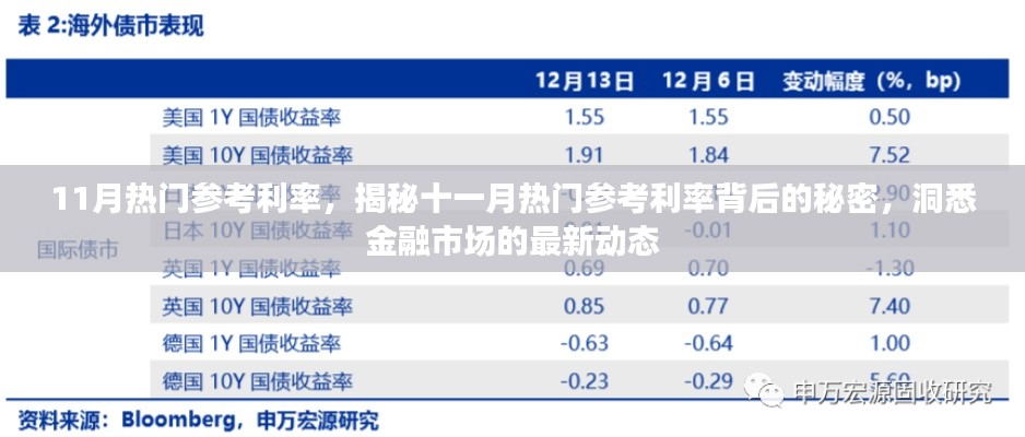 揭秘十一月热门参考利率背后的秘密，金融市场动态深度解析