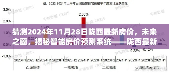 揭秘智能房价预测系统，预测陇西未来房价趋势之旅（2024年最新预测）