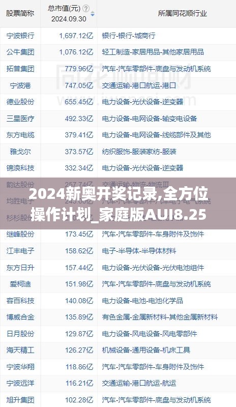 2024新奥开奖记录,全方位操作计划_家庭版AUI8.25