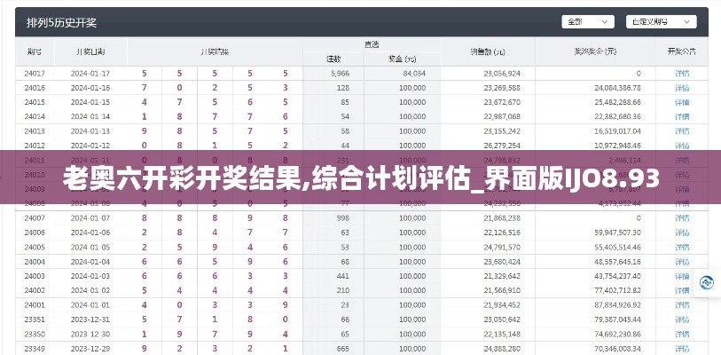 老奥六开彩开奖结果,综合计划评估_界面版IJO8.93
