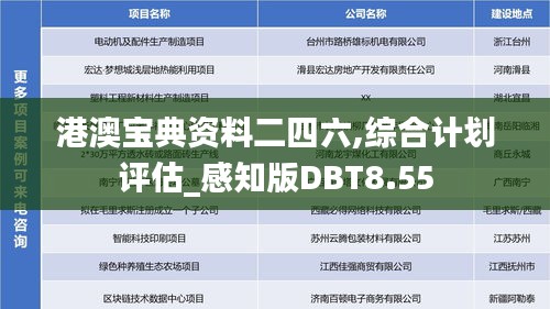 港澳宝典资料二四六,综合计划评估_感知版DBT8.55