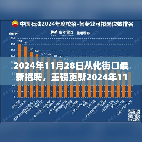 2024年从化街口最新招聘信息全解析，职业未来从这里起航