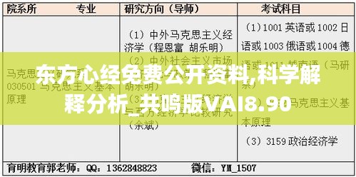 东方心经免费公开资料,科学解释分析_共鸣版VAI8.90