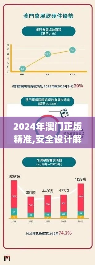 2024年澳门正版精准,安全设计解析说明法_原创版EJA4.57