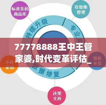 77778888王中王管家婆,时代变革评估_声学版JAF8.52