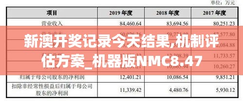 新澳开奖记录今天结果,机制评估方案_机器版NMC8.47