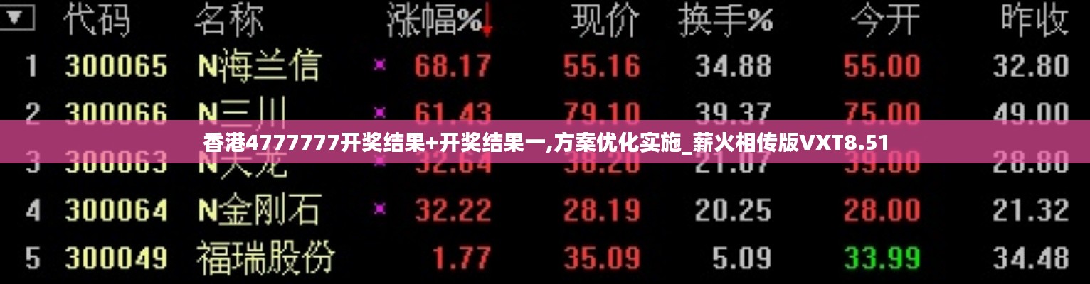 香港4777777开奖结果+开奖结果一,方案优化实施_薪火相传版VXT8.51