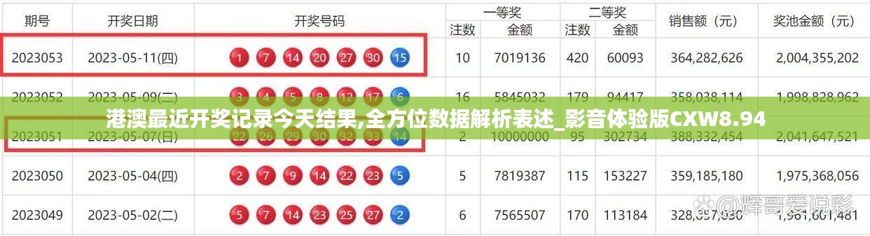 港澳最近开奖记录今天结果,全方位数据解析表述_影音体验版CXW8.94