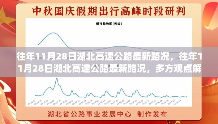 湖北高速公路最新路况解析与个人立场阐述，往年11月28日的观察与观点分享