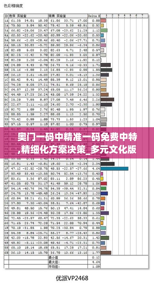 奥门一码中精准一码免费中特,精细化方案决策_多元文化版MWU8.52