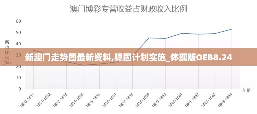 新澳门走势图最新资料,稳固计划实施_体现版OEB8.24