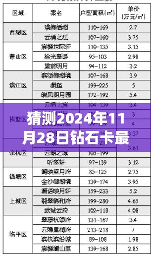 揭秘未来，预测2024年钻石卡最新动向与未来趋势分析