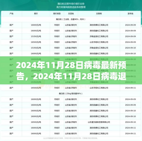 启程探索自然美景，病毒退散，2024年11月28日的新旅程