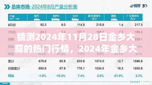 2024年金乡大蒜行情展望与深度分析，热门行情预测揭秘