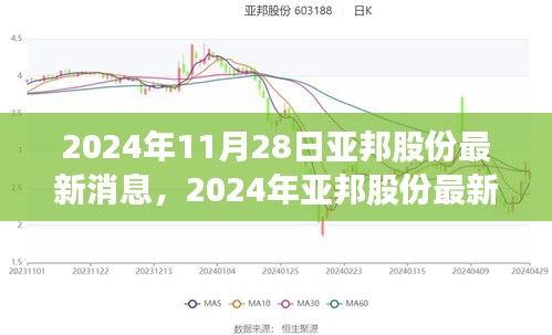 亚邦股份最新动态与行业前沿创新突破