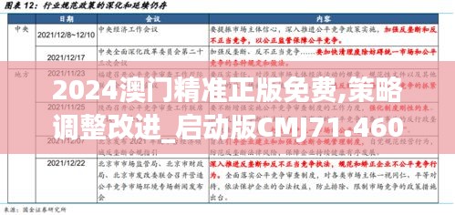 2024澳门精准正版免费,策略调整改进_启动版CMJ71.460