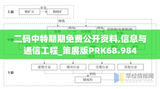 二码中特期期免费公开资料,信息与通信工程_策展版PRK68.984