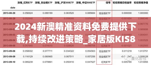 2024新澳精准资料免费提供下载,持续改进策略_家居版KIS80.167