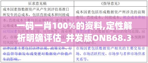 一码一肖100%的资料,定性解析明确评估_并发版ONB68.335