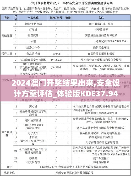 2024澳门开奖结果出来,安全设计方案评估_体验版KDE37.942