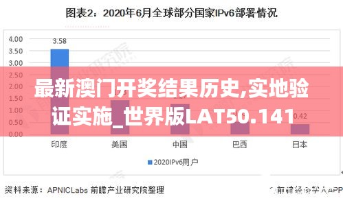 最新澳门开奖结果历史,实地验证实施_世界版LAT50.141