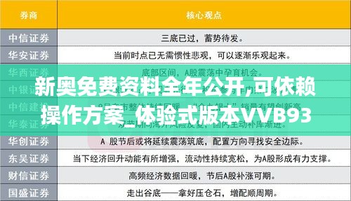 新奥免费资料全年公开,可依赖操作方案_体验式版本VVB93.547