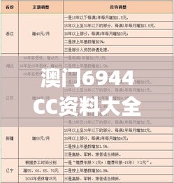 澳门6944CC资料大全,综合计划评估_抓拍版YHX62.820