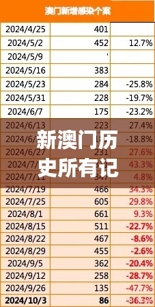 新澳门历史所有记录大全,资源部署方案_社交版ISU45.815