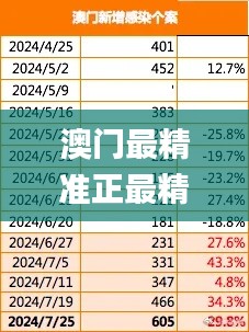 澳门最精准正最精准龙门,稳固执行方案计划_薪火相传版LGD61.576