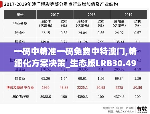 一码中精准一码免费中特澳门,精细化方案决策_生态版LRB30.491