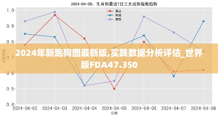 2024年新跑狗图最新版,实践数据分析评估_世界版FDA47.350