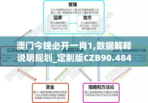 澳门今晚必开一肖1,数据解释说明规划_定制版CZB90.484