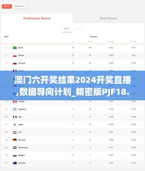 澳门六开奖结果2024开奖直播,数据导向计划_精密版PJF18.931