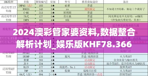 2024澳彩管家婆资料,数据整合解析计划_娱乐版KHF78.366