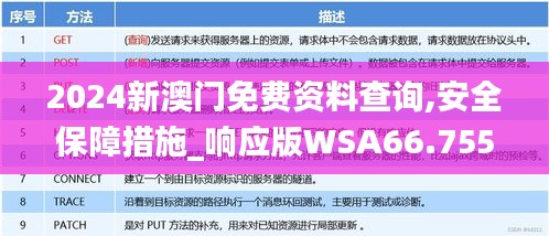 2024新澳门免费资料查询,安全保障措施_响应版WSA66.755