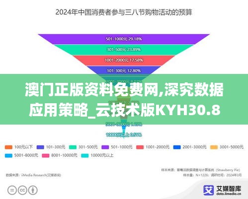 澳门正版资料免费网,深究数据应用策略_云技术版KYH30.851