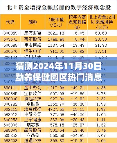 勐养保健园区发展多维解析与焦点预测，2024年热门消息展望