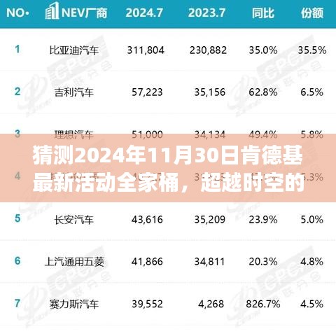 揭秘肯德基全新全家桶活动，超越时空的期待，学习变化塑造自信与成就，展望2024年11月30日盛大开启！