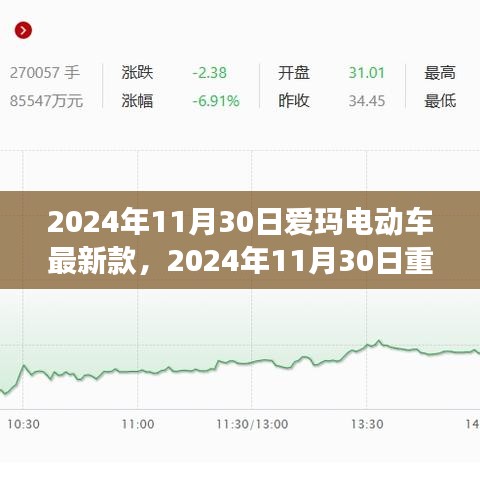 爱玛电动车最新款重磅发布，时尚科技与绿色出行的完美结合