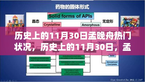 孟晚舟事件背后的深度解析，历史上的这一天热门状况回顾