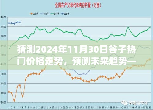 初学者与进阶用户必备，谷子热门价格走势预测指南——解析未来趋势至2024年11月30日的价格动态预测步骤解析