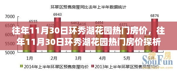 环秀湖花园历年11月30日房价深度探析与观点阐述，热门房价背后的真相揭秘