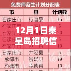 12月1日秦皇岛最新招聘信息汇总